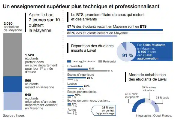 Étudiants ESIEA Laval