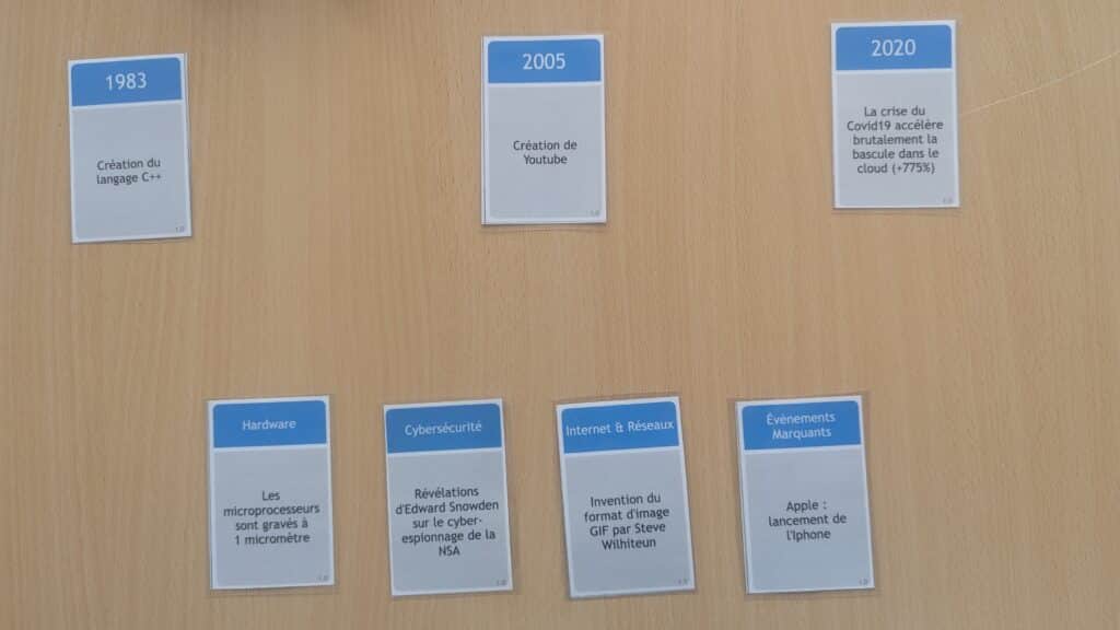 Timeline de l'informatique