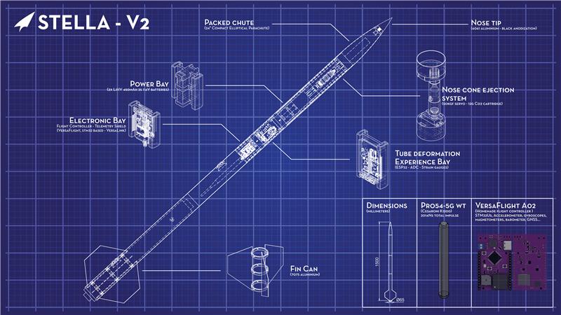 Blueprint de la Stella V2, fusée conçu par les étudiants de l'ESIEA