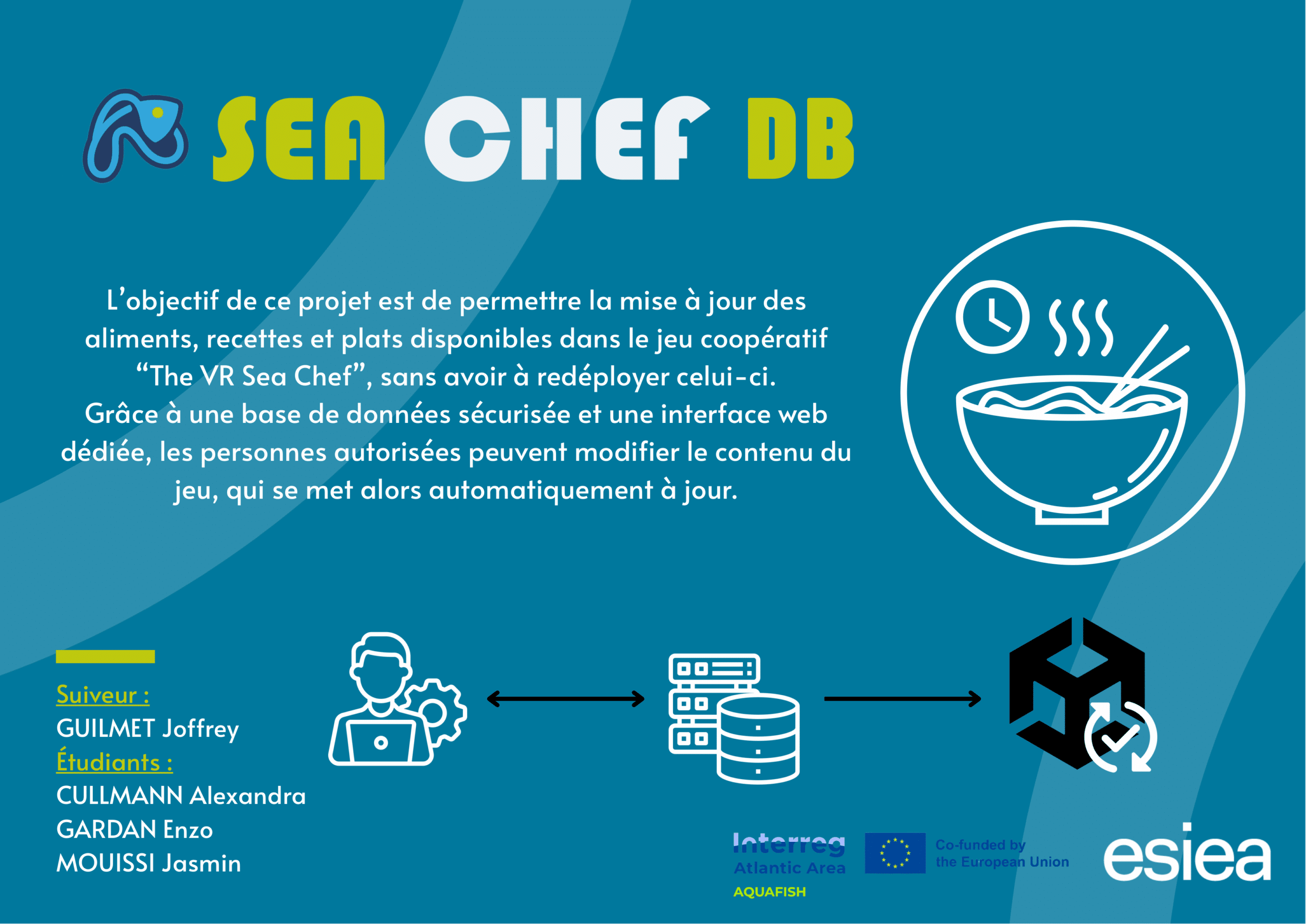 Projet étudiant Sea chef DB