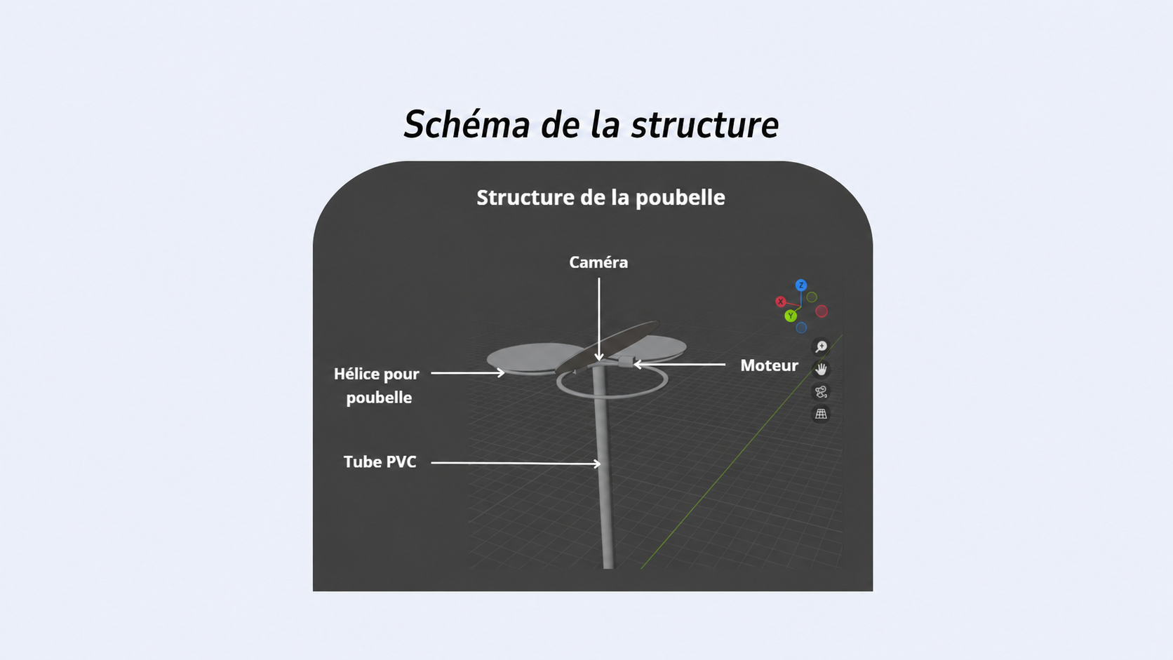 Schéma d’une poubelle intelligente équipée d’une caméra pour reconnaître les déchets