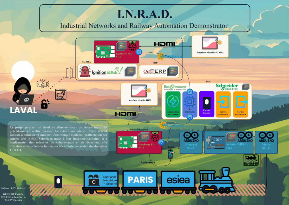 Comprendre les risques des cyberattaques industrielles